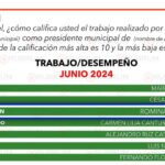 encuesta (10)