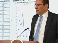 Hacienda explica el aumento de inflación en México por motivos estacionales