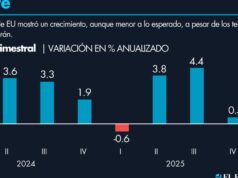 Crecimiento de la economía de EU impulsa la inversión en IA y cultura pop
