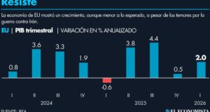 Crecimiento de la economía de EU impulsa la inversión en IA y cultura pop