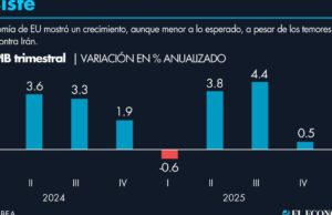 Crecimiento de la economía de EU impulsa la inversión en IA y cultura pop